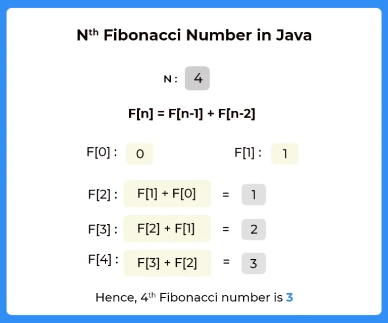 N-th Fibonacci