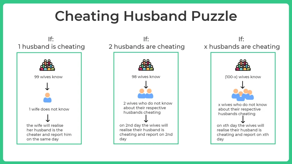 A certain town comprises 100 married couples