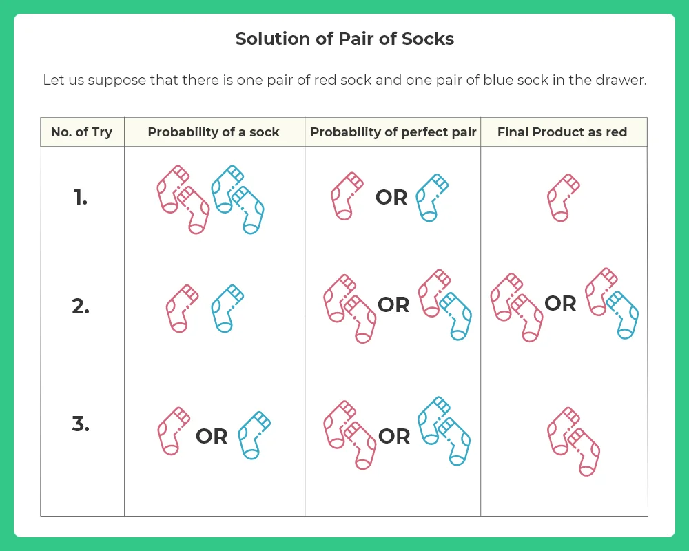 In a drawer you have an equal number of pair of socks