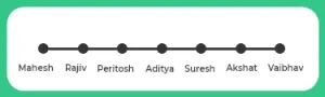 Largest Element of the array using Recursion in C++