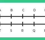 Smallest Element in an array using C++