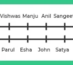 Largest element in an array in C