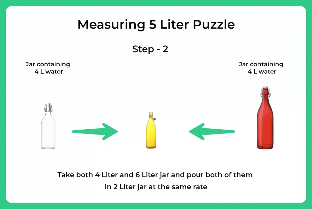 water measure