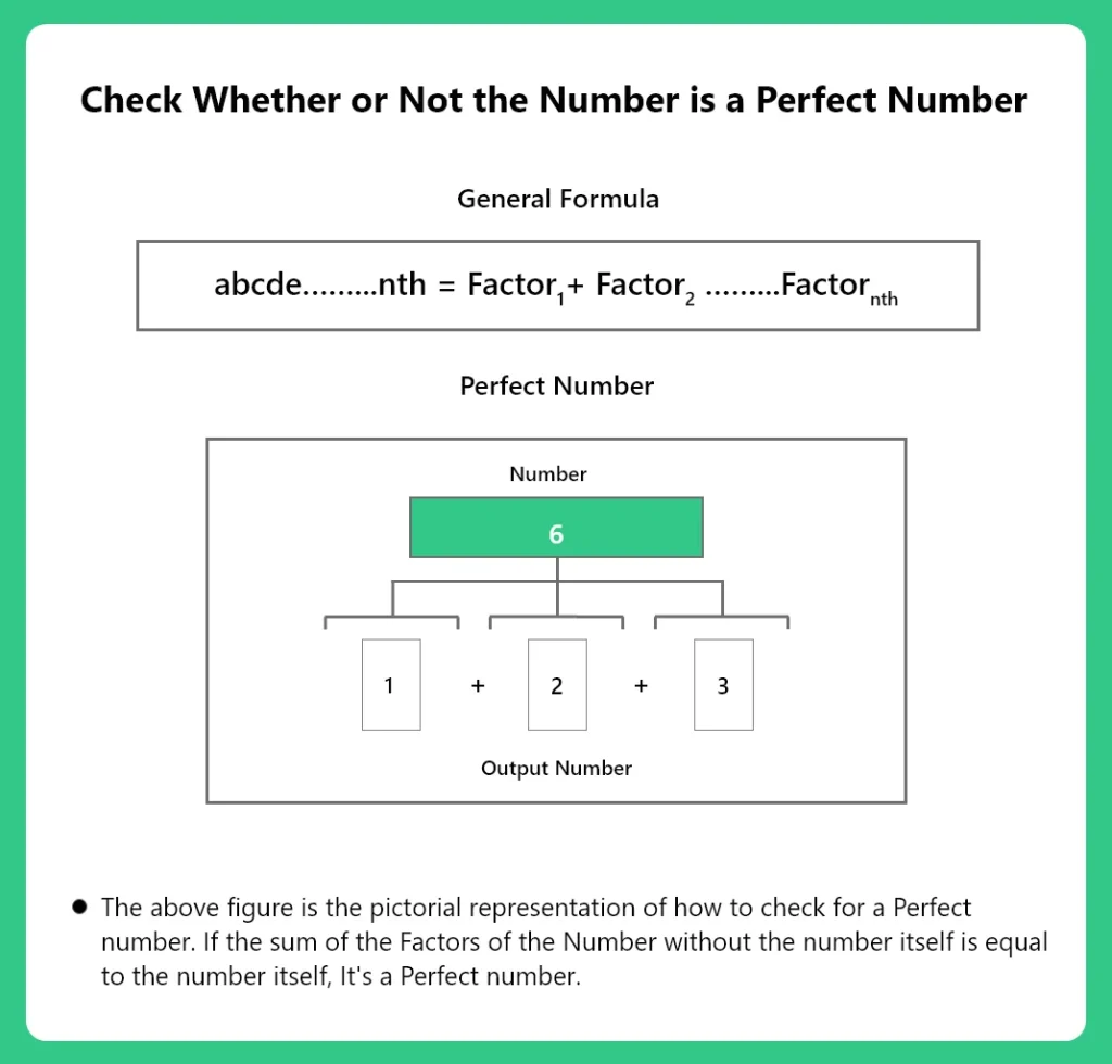 Perfect Number in Python | PrepInsta image.