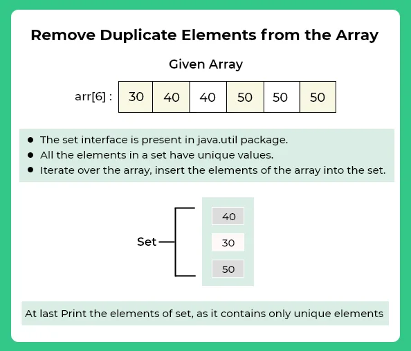 Removing Duplicates elements from an array in Java | PrepInsta