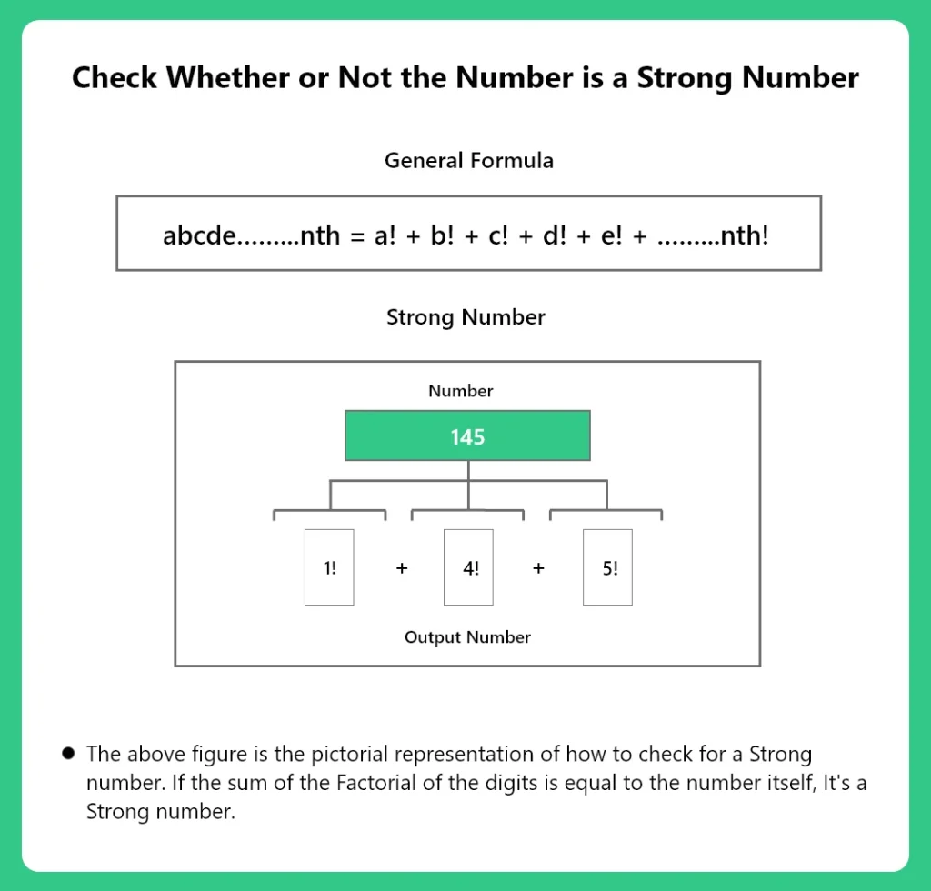 Check Whether or Not the Number is a Strong Number in Python