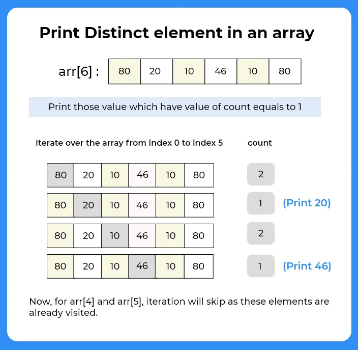 Distinct element in an array using C