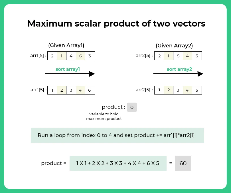 Maximum scalar product in C