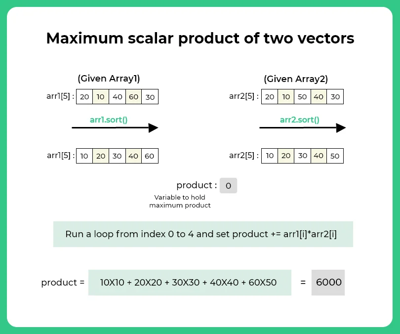 Maximum scalar product in python