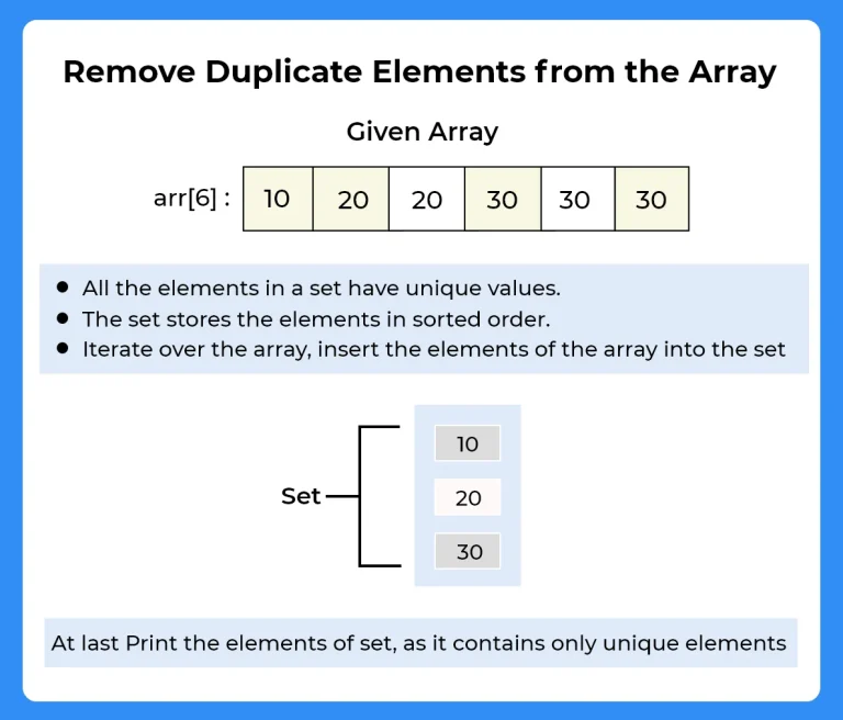 Removing dupliacte elements