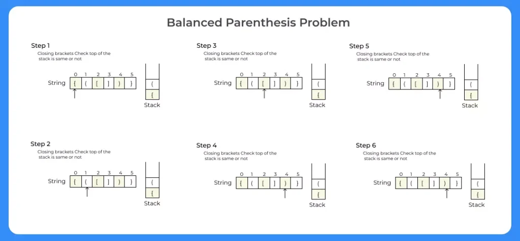 Balanced Parenthesis Problem Python