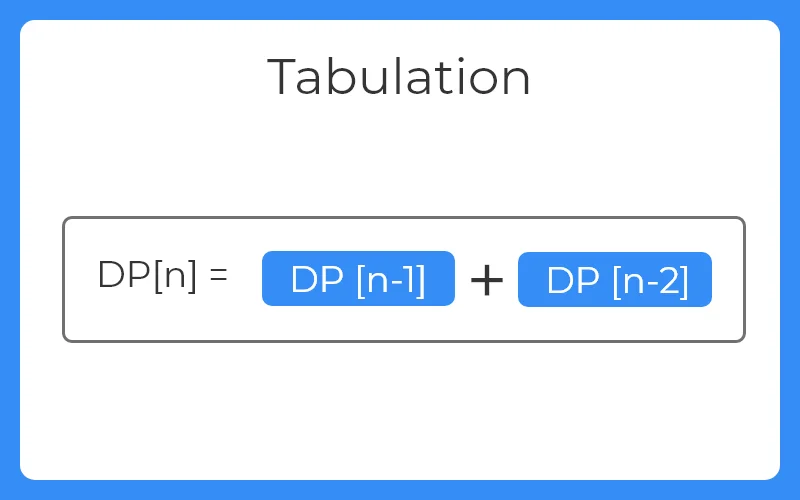 What is tabulation