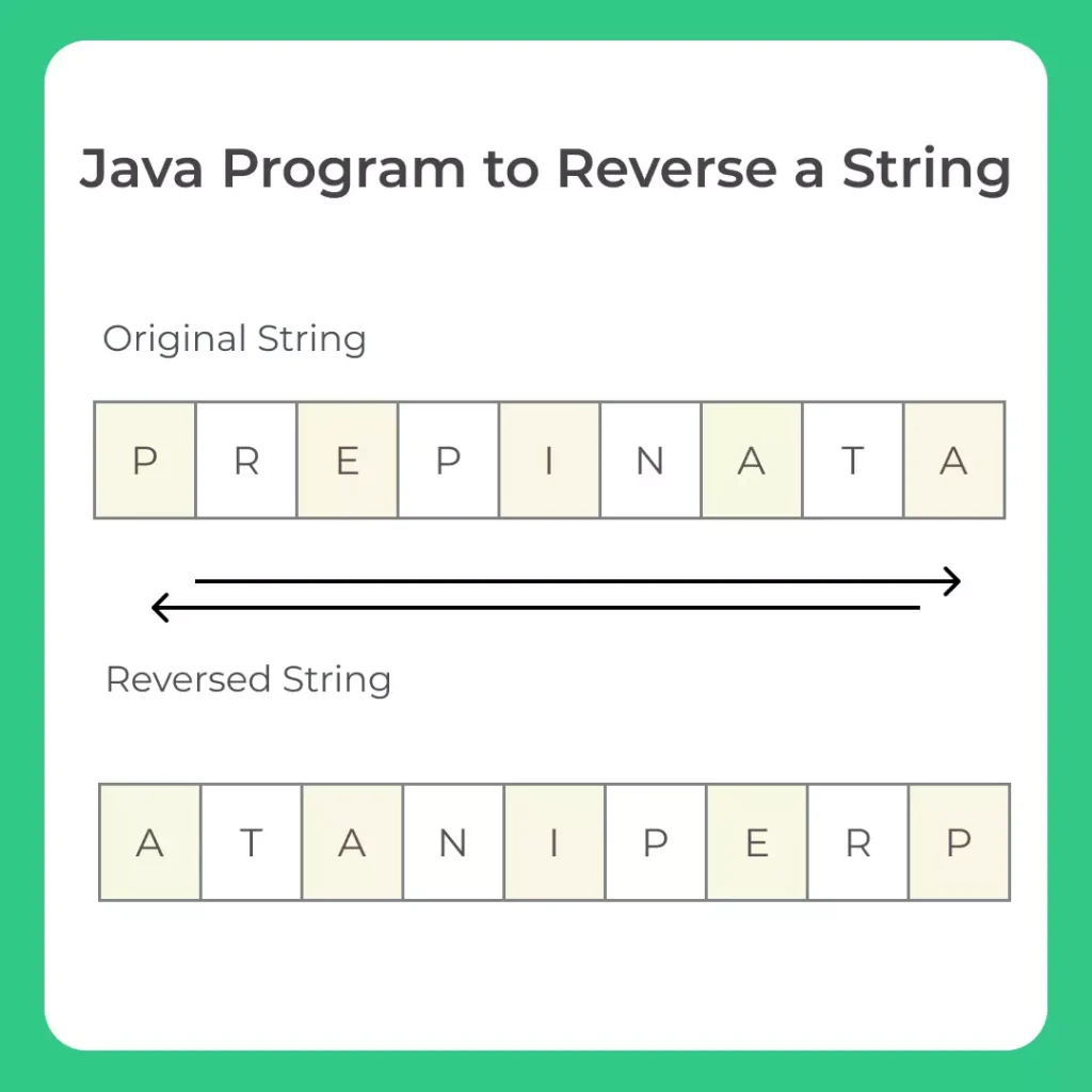 program to reverse a string