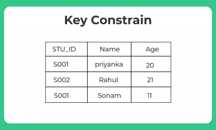Key Constrains
