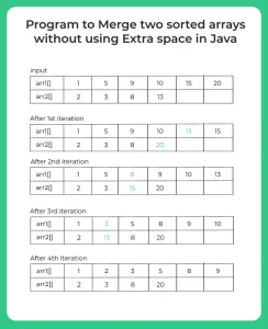 Program to Merge two sorted arrays