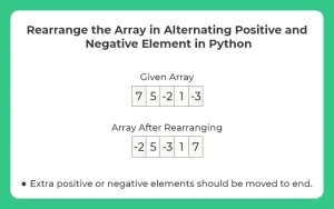 Python Program to rearrange array