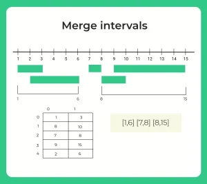 merge intervals