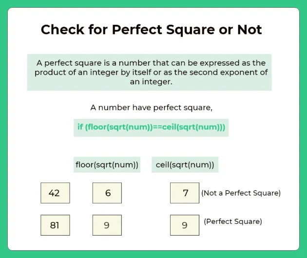 Check for Perfect Square in Python