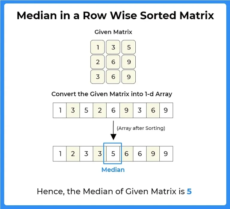 Find median in a row wise sorted matrix