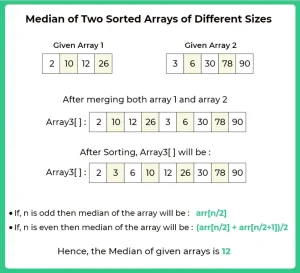 Median of 2 sorted arrays of different size in Python