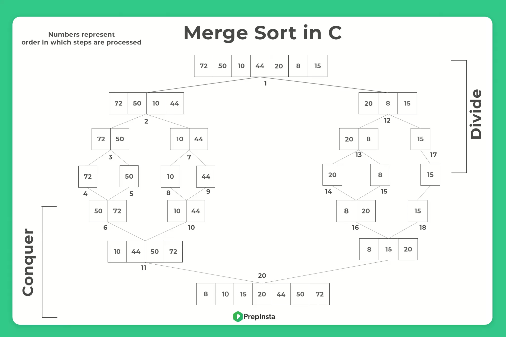 merge sort in C