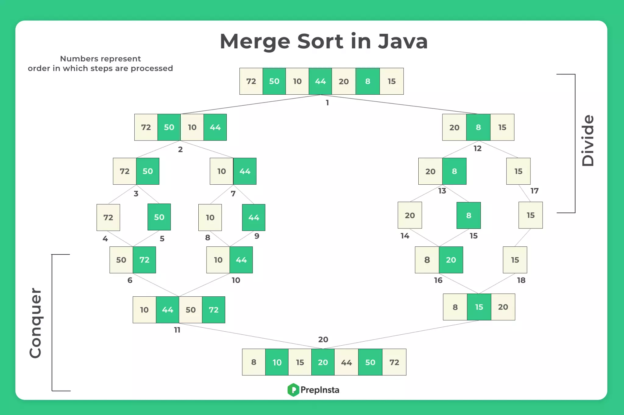 merge sort in java