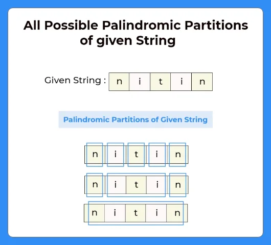 All Possible Palindromic Partitions of the given String