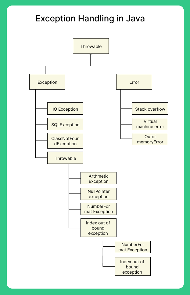 Exception-Handling-in-Java