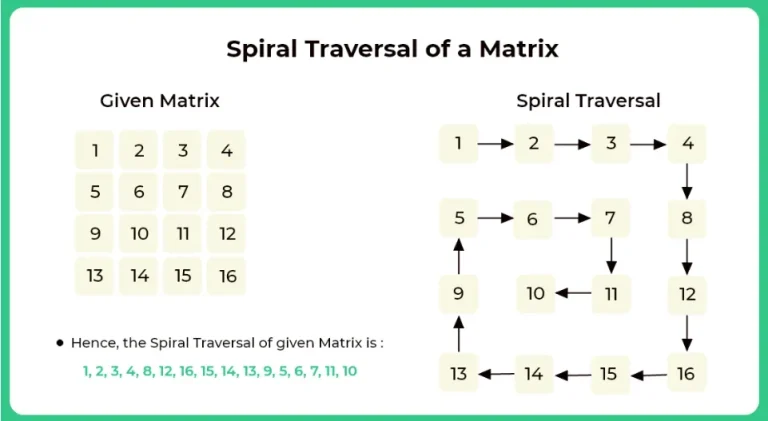 Spiral Traversal of a Matrix in Python