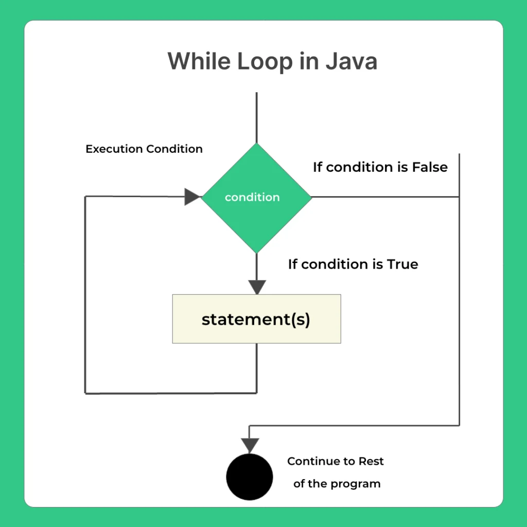 While-loop