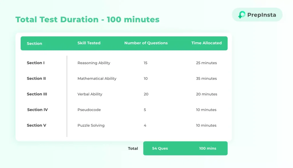 Reasoning Ability Syllabus Infosys 2023