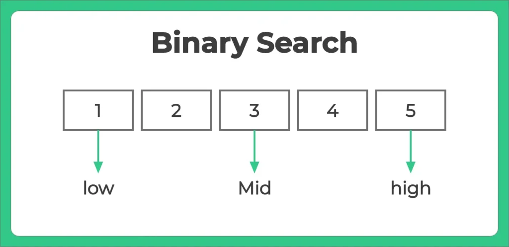 binary search in java