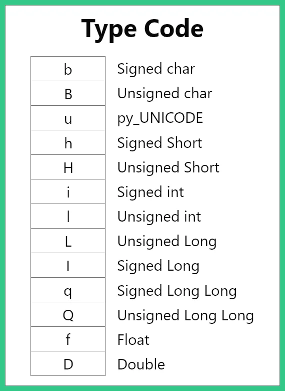 Type Code Python