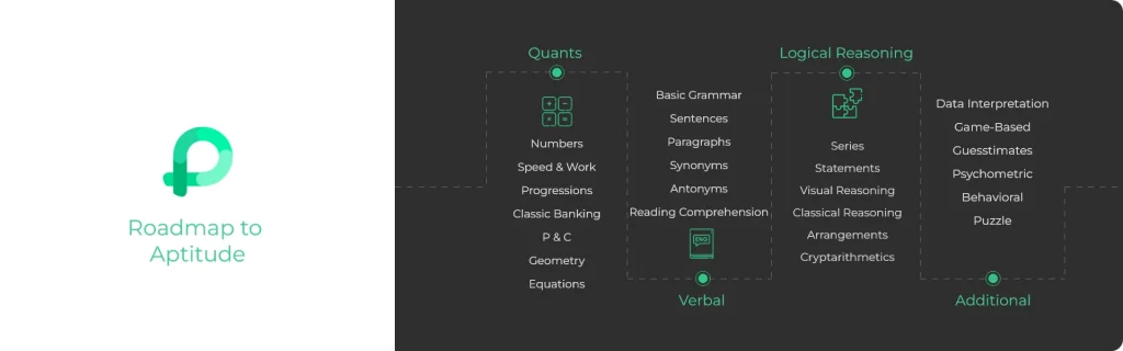 what is an aptitude test