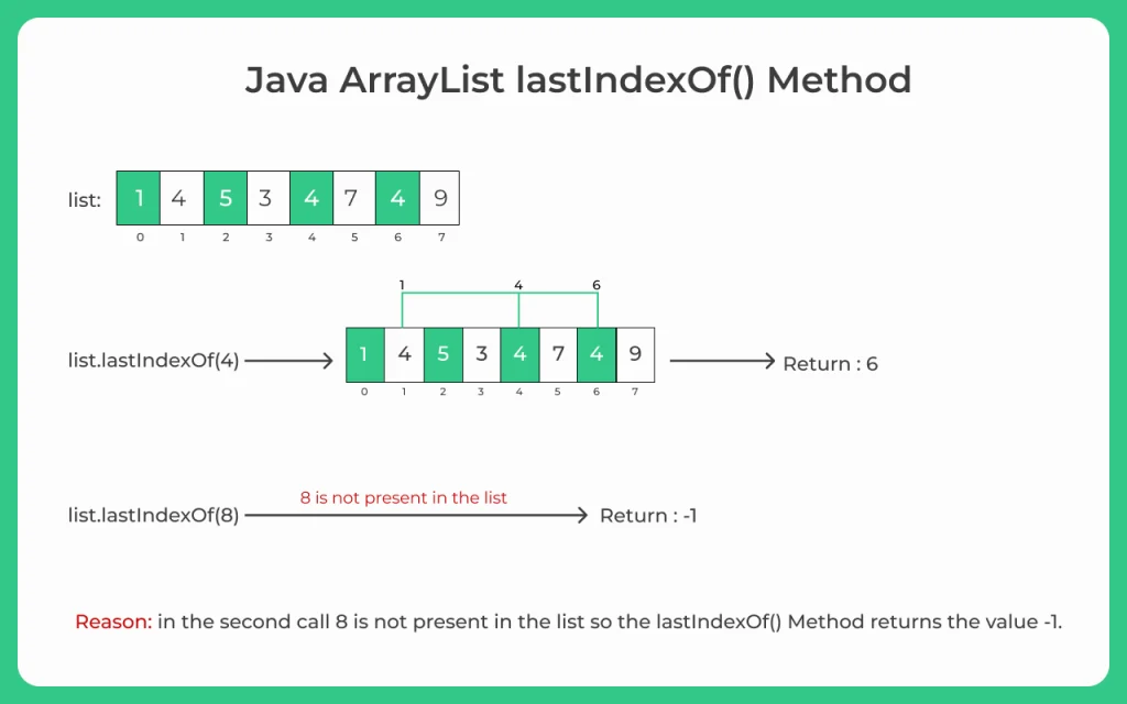 ArrayList-lastIndexOf-Method