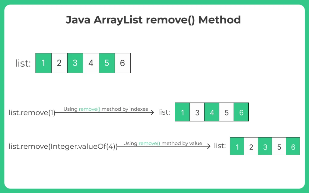 ArrayList-remove-method