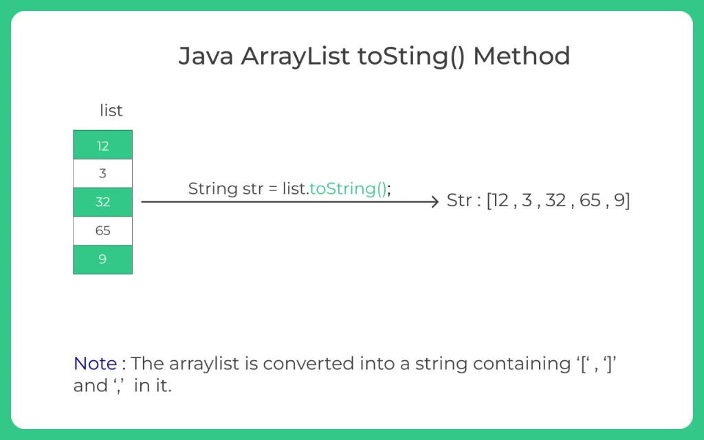 ArrayList-toString()-Method