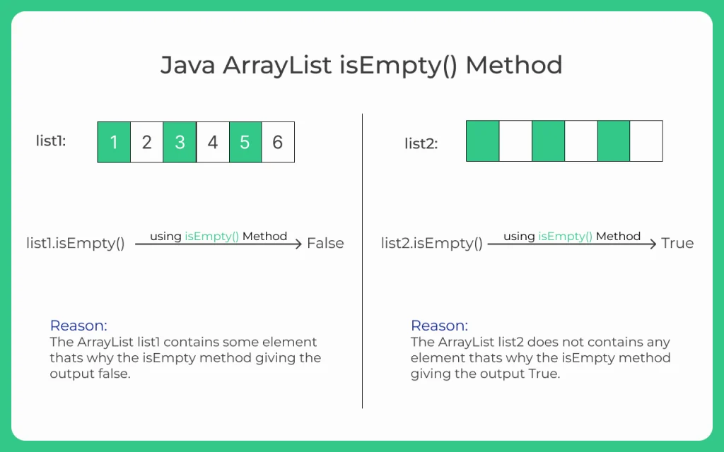 Java-ArrayList-isEmpty-Method