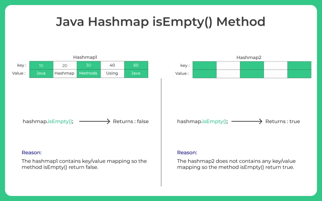 Java-Hashmap-isEmpty-Method