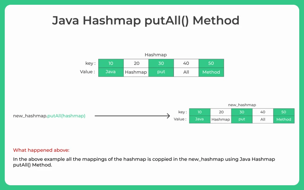 Java-Hashmap-putAll-method