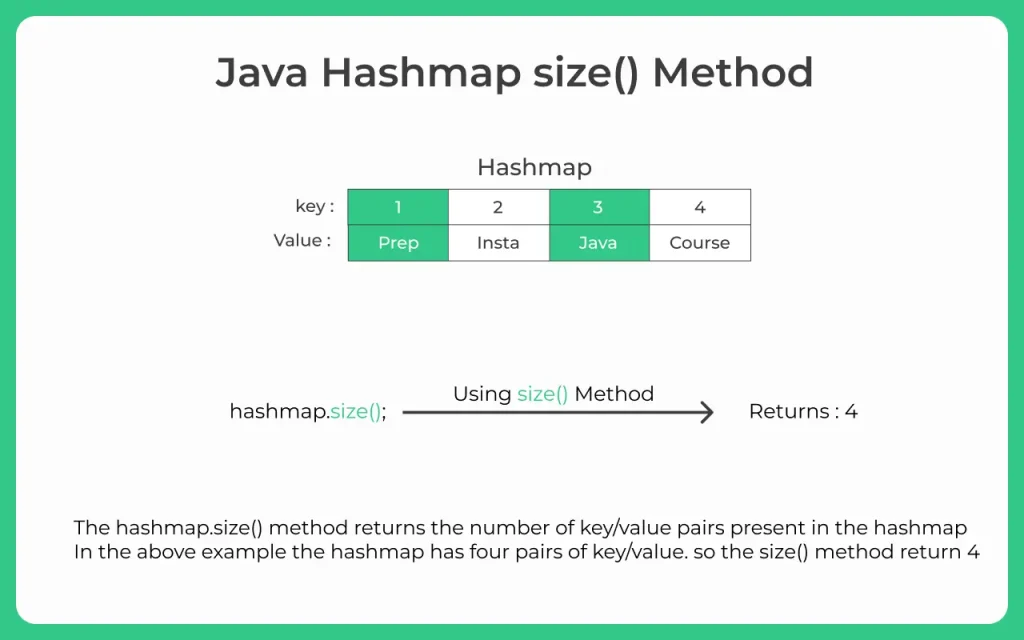 Java Hashmap size method