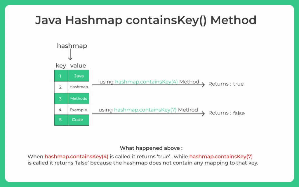 java list contains key