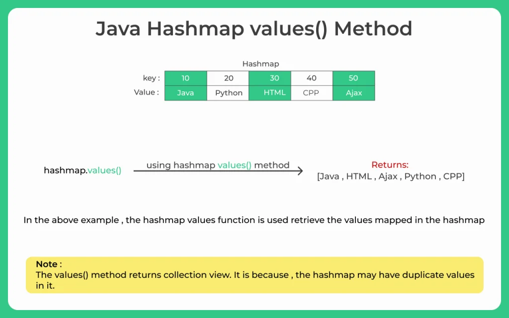 Java-hashmap-values-method