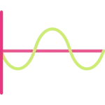 Library Function Math h sinh()