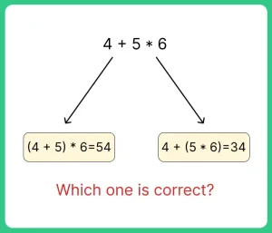 Precedence and Associativity of Operators in C Language-1