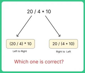 Precedence and Associativity of Operators in C Programming