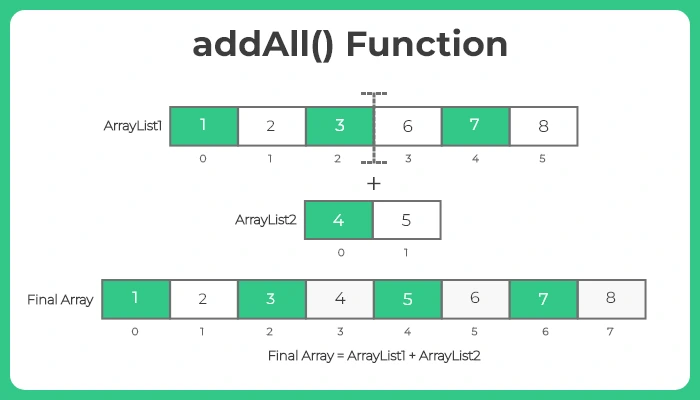 ArrayList addAll Method