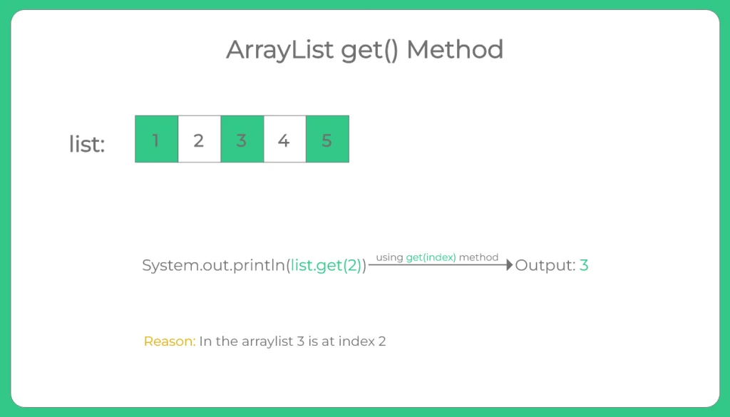 java arraylist get() method