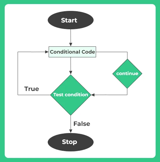 continue statement in C++ flowchart