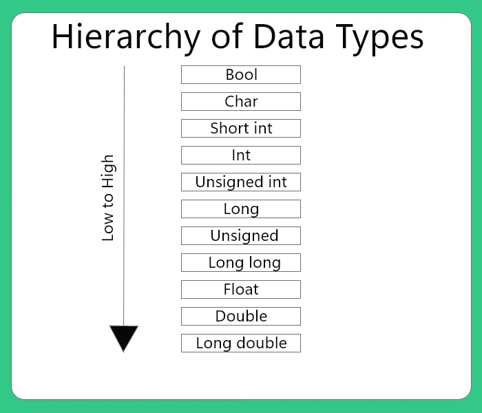 Type Conversion